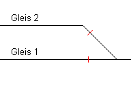 Verzweigung